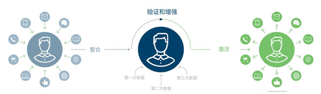 羅衛華,公司經營范圍包括:商務信息咨詢,從事信息技術領域